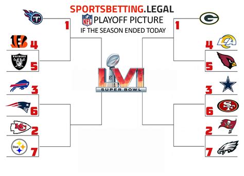 nfl football lines 2021.